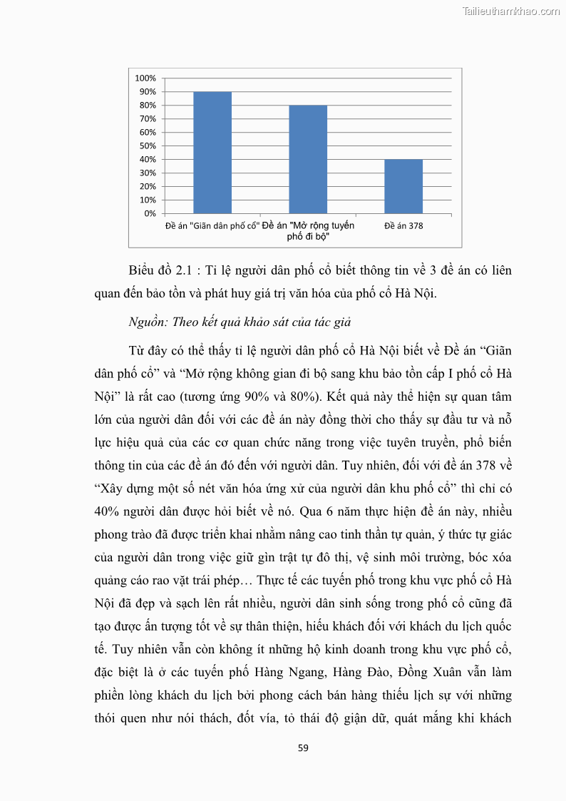 Luận văn thạc sĩ du lịch Nghiên cứu công tác quản lý nhà nước về du lịch ở khu vực phố cổ Hà Nội - 6 Trang 61