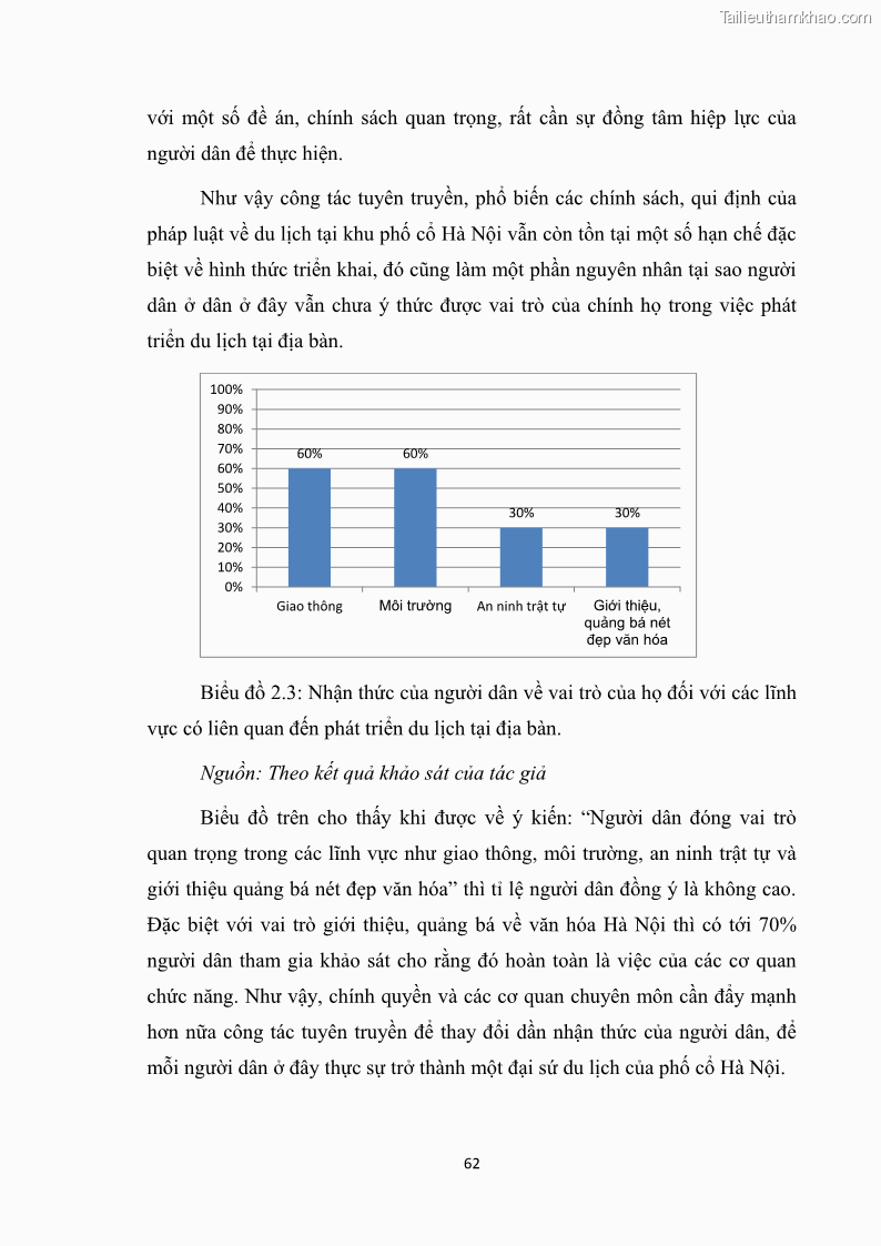 Luận văn thạc sĩ du lịch Nghiên cứu công tác quản lý nhà nước về du lịch ở khu vực phố cổ Hà Nội - 6 Trang 64