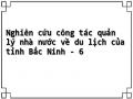 Phân Bố Di Tích Được Công Nh N Cấp Quốc Gia Và Địa Phương Trên Địa Bàn Tỉnh Bắc Ninh(Tính Đến 31/12/2013)
