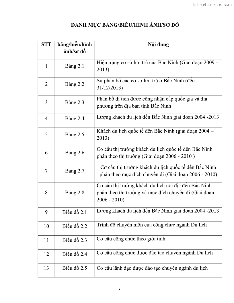 Luận văn Thạc sĩ Du lịch Nghiên cứu công tác quản lý nhà nước về du lịch của tỉnh Bắc Ninh - 1 Trang 7