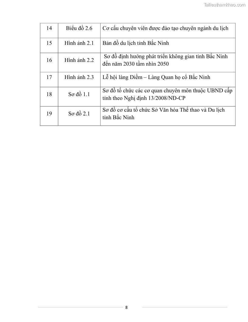 Luận văn Thạc sĩ Du lịch Nghiên cứu công tác quản lý nhà nước về du lịch của tỉnh Bắc Ninh - 1 Trang 8