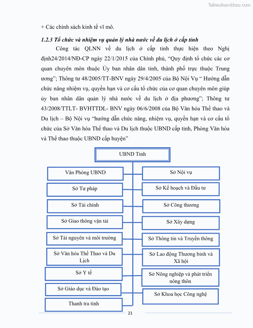Luận văn Thạc sĩ Du lịch Nghiên cứu công tác quản lý nhà nước về du lịch của tỉnh Bắc Ninh - 2 Trang 21