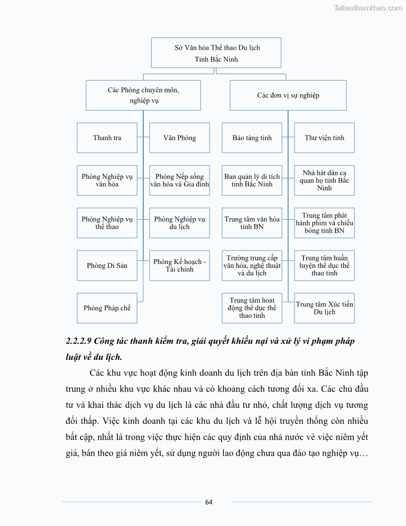 Luận văn Thạc sĩ Du lịch Nghiên cứu công tác quản lý nhà nước về du lịch của tỉnh Bắc Ninh - 6 Trang 64