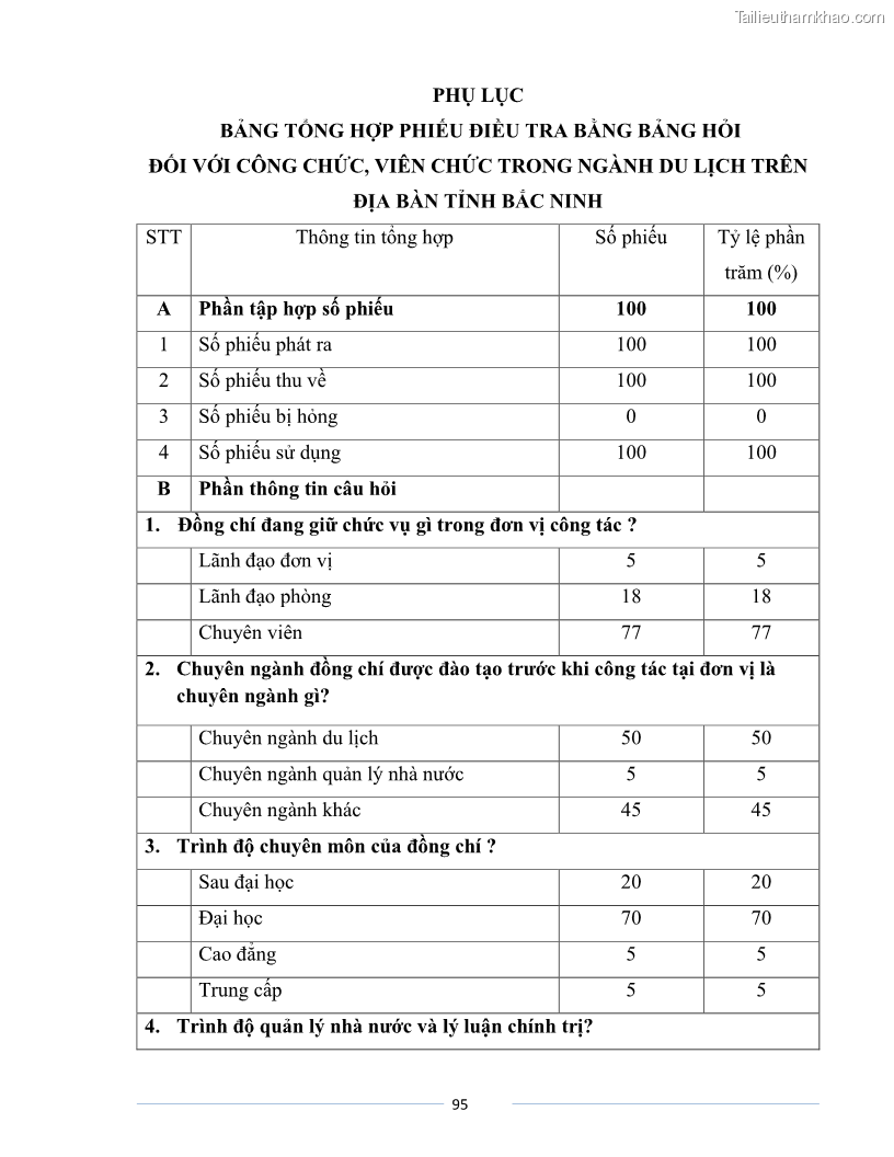 Luận văn Thạc sĩ Du lịch Nghiên cứu công tác quản lý nhà nước về du lịch của tỉnh Bắc Ninh - 8 Trang 95