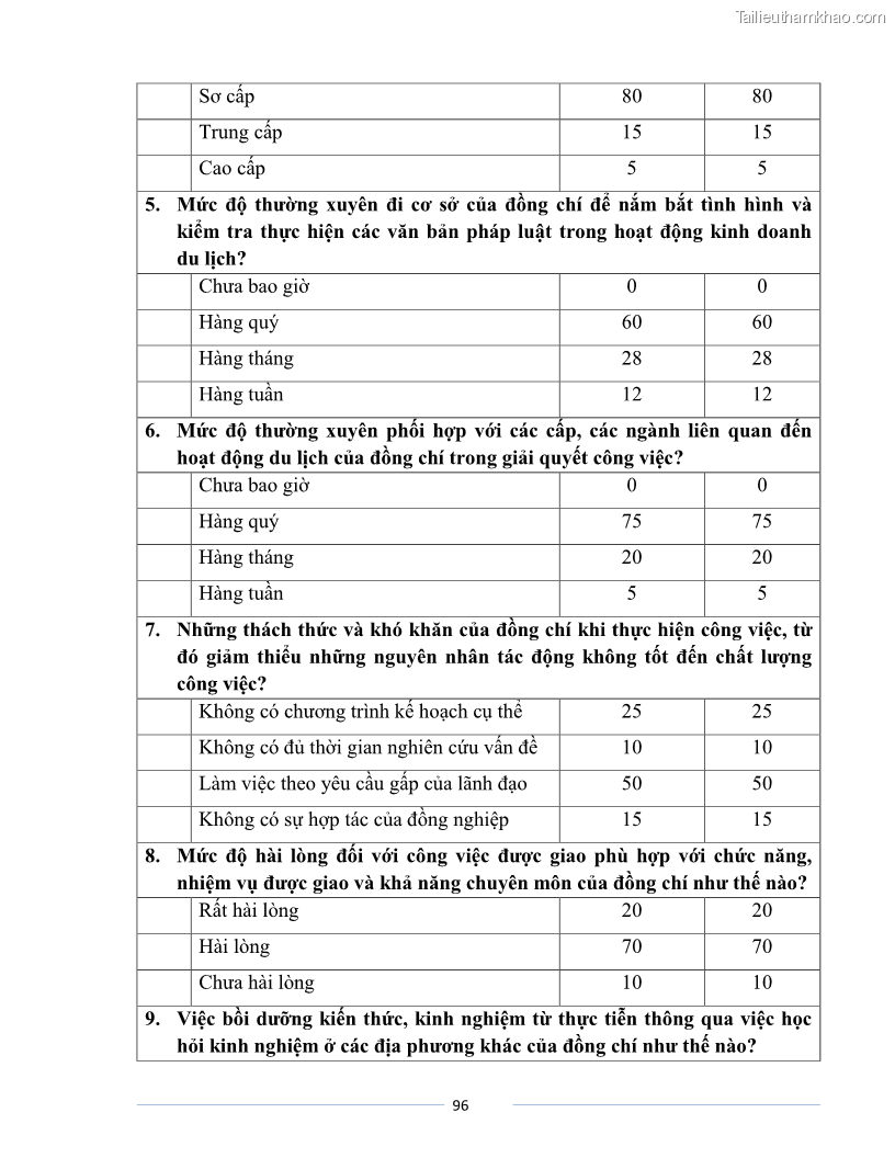Luận văn Thạc sĩ Du lịch Nghiên cứu công tác quản lý nhà nước về du lịch của tỉnh Bắc Ninh - 8 Trang 96