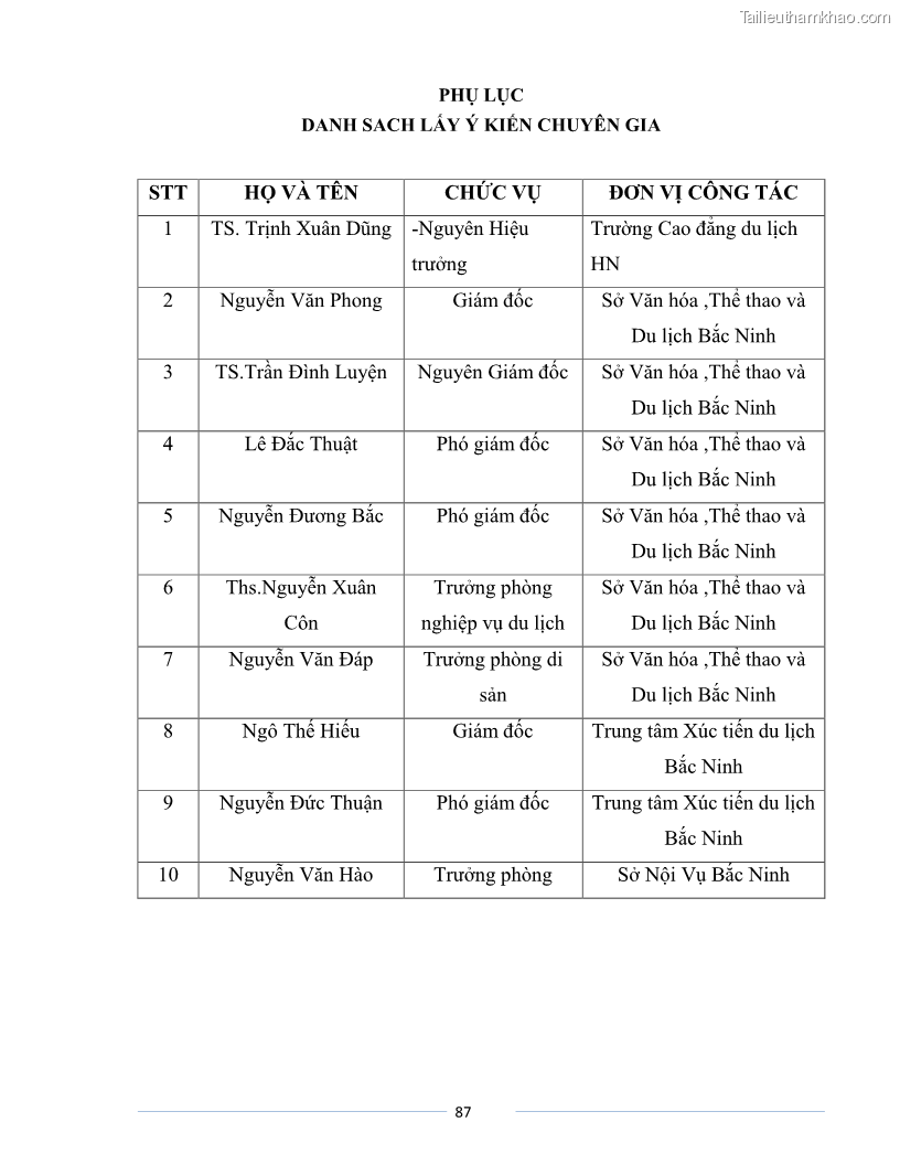 Luận văn Thạc sĩ Du lịch Nghiên cứu công tác quản lý nhà nước về du lịch của tỉnh Bắc Ninh - 8 Trang 87