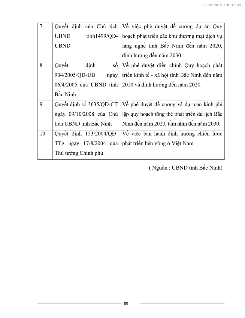 Luận văn Thạc sĩ Du lịch Nghiên cứu công tác quản lý nhà nước về du lịch của tỉnh Bắc Ninh - 8 Trang 89
