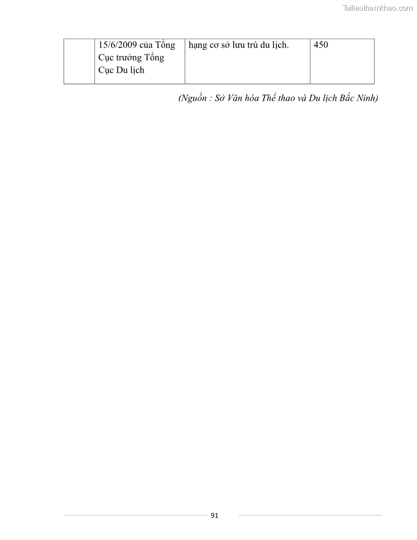 Luận văn Thạc sĩ Du lịch Nghiên cứu công tác quản lý nhà nước về du lịch của tỉnh Bắc Ninh - 8 Trang 91
