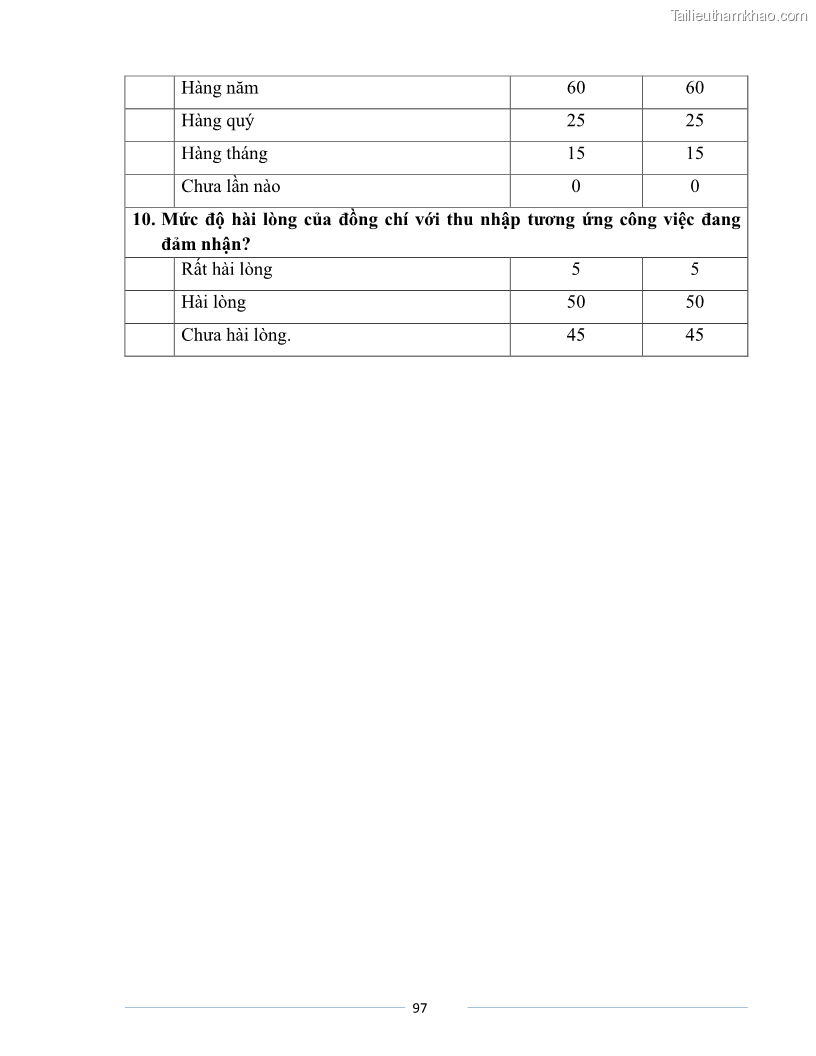 Luận văn Thạc sĩ Du lịch Nghiên cứu công tác quản lý nhà nước về du lịch của tỉnh Bắc Ninh - 9 Trang 97