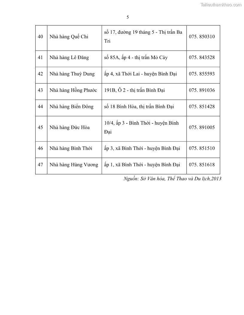 Luận văn thạc sĩ quản lý công Quản lý nhà nước về du lịch trên địa bàn tỉnh Bến Tre - 10 Trang 119