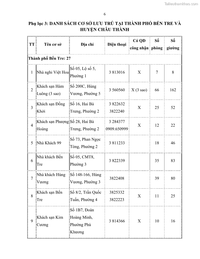 Luận văn thạc sĩ quản lý công Quản lý nhà nước về du lịch trên địa bàn tỉnh Bến Tre - 10 Trang 120
