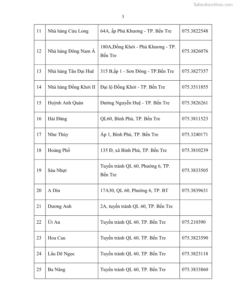 Luận văn thạc sĩ quản lý công Quản lý nhà nước về du lịch trên địa bàn tỉnh Bến Tre - 10 Trang 117