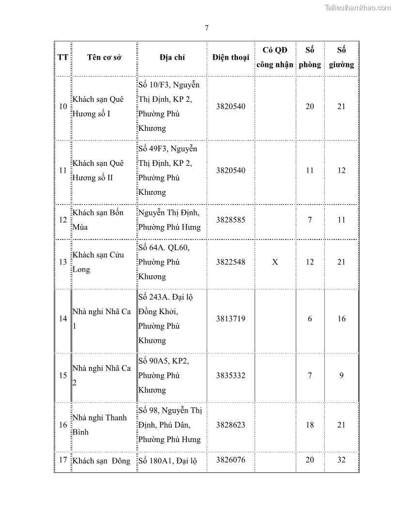 Luận văn thạc sĩ quản lý công Quản lý nhà nước về du lịch trên địa bàn tỉnh Bến Tre - 11 Trang 121