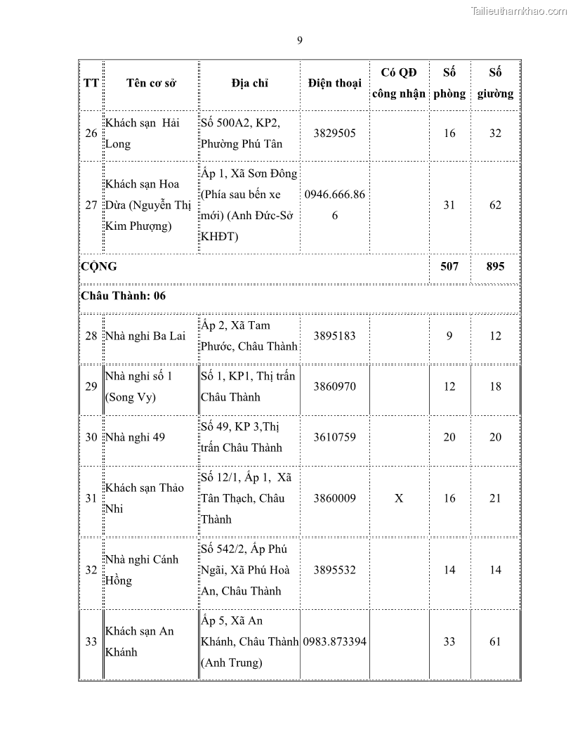 Luận văn thạc sĩ quản lý công Quản lý nhà nước về du lịch trên địa bàn tỉnh Bến Tre - 11 Trang 123
