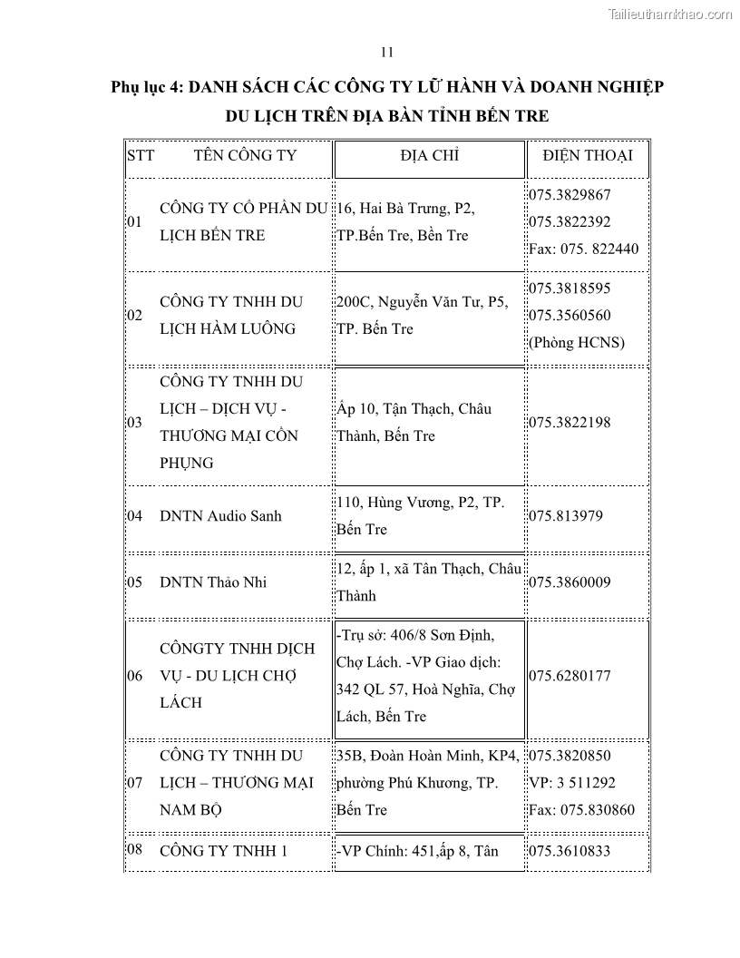 Luận văn thạc sĩ quản lý công Quản lý nhà nước về du lịch trên địa bàn tỉnh Bến Tre - 11 Trang 125