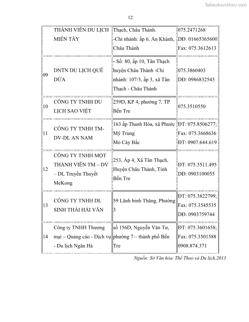Luận văn thạc sĩ quản lý công Quản lý nhà nước về du lịch trên địa bàn tỉnh Bến Tre - 11 Trang 126