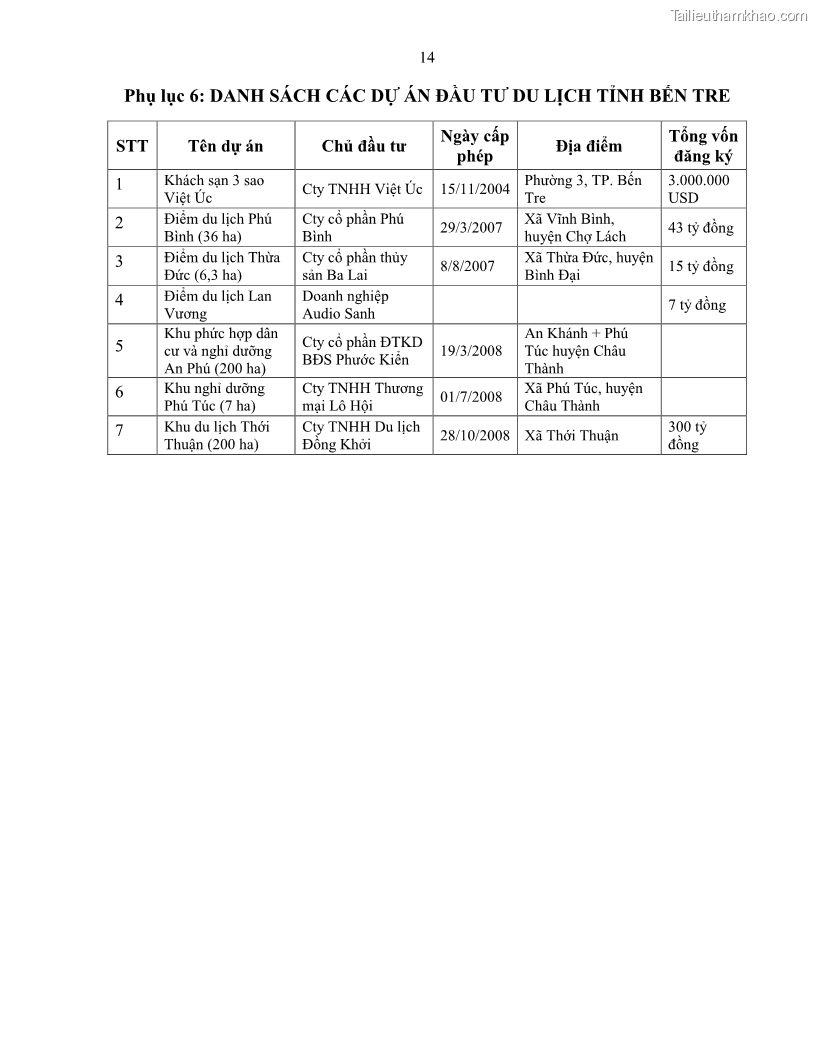 Luận văn thạc sĩ quản lý công Quản lý nhà nước về du lịch trên địa bàn tỉnh Bến Tre - 11 Trang 128