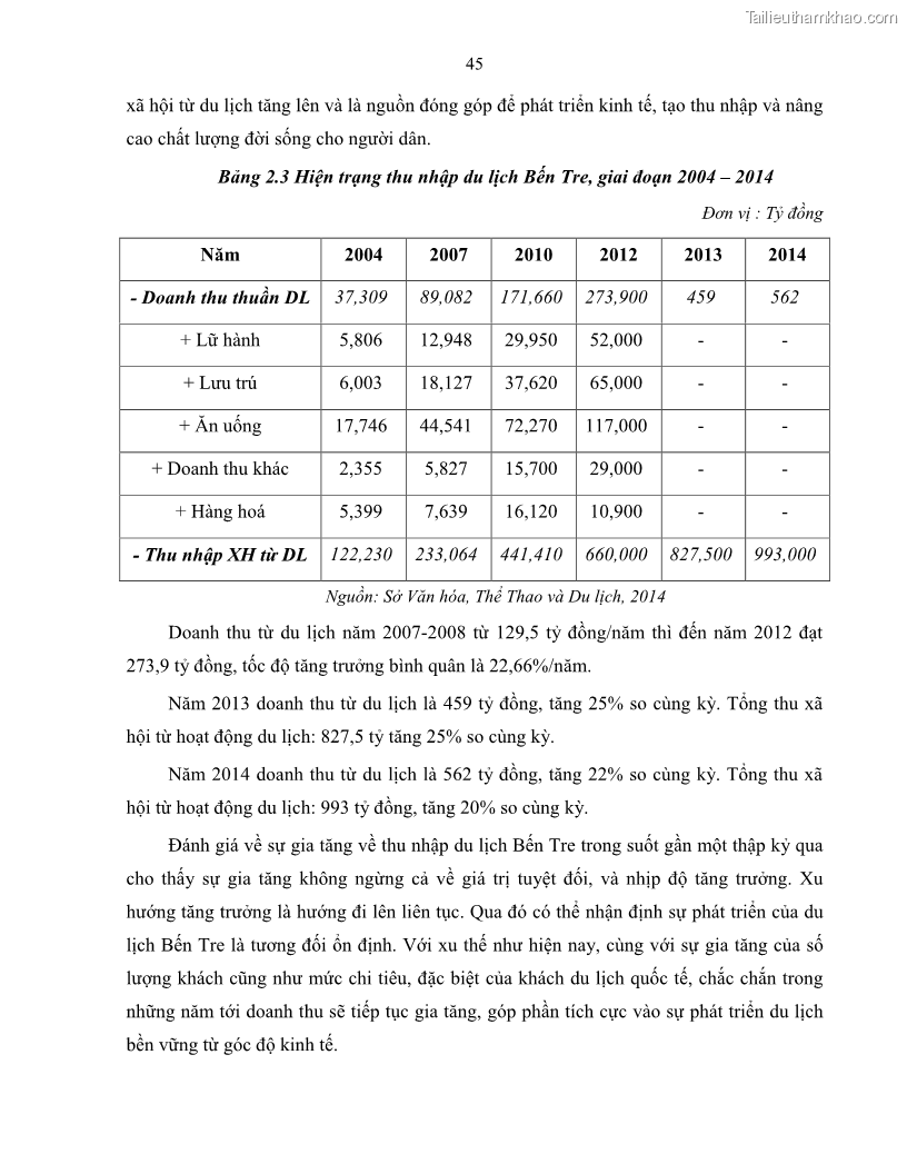 Luận văn thạc sĩ quản lý công Quản lý nhà nước về du lịch trên địa bàn tỉnh Bến Tre - 5 Trang 54