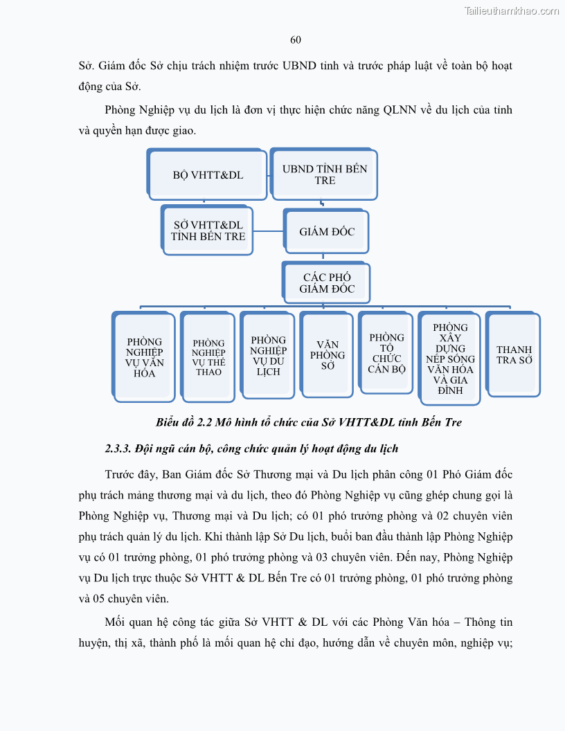 Luận văn thạc sĩ quản lý công Quản lý nhà nước về du lịch trên địa bàn tỉnh Bến Tre - 6 Trang 67