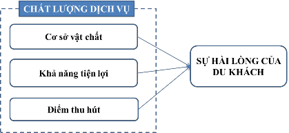 Hình 2 4 Mô hình nghiên cứu của Mukhles Al Ababneh 2013 2 1 4 Mô hình nghiên cứu của 2