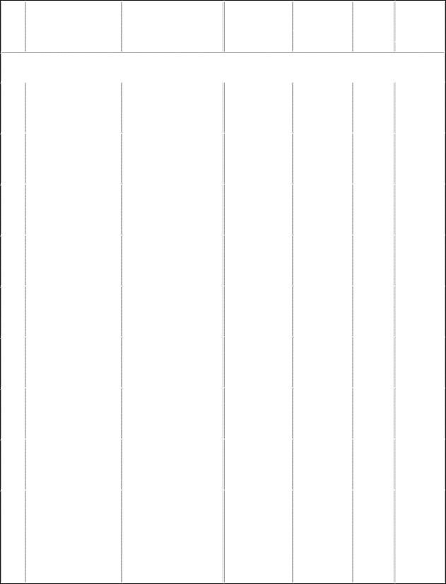 Phụ lục 3 DANH SÁCH CƠ SỞ LƯU TRÚ TẠI THÀNH PHỐ BẾN TRE VÀ HUYỆN CHÂU THÀNH 1