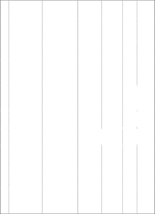 TT Tên cơ sở Địa chỉ Điện thoại Nam Á Đồng Khởi Phường Phú Khương Có QĐ 4
