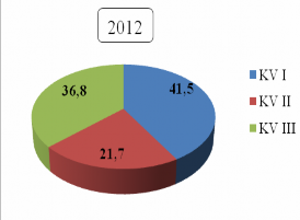 Đơn vị Dựa theo Sở Văn hóa Thể thao và Du lịch 2015 Hoạt động dịch vụ đã 1