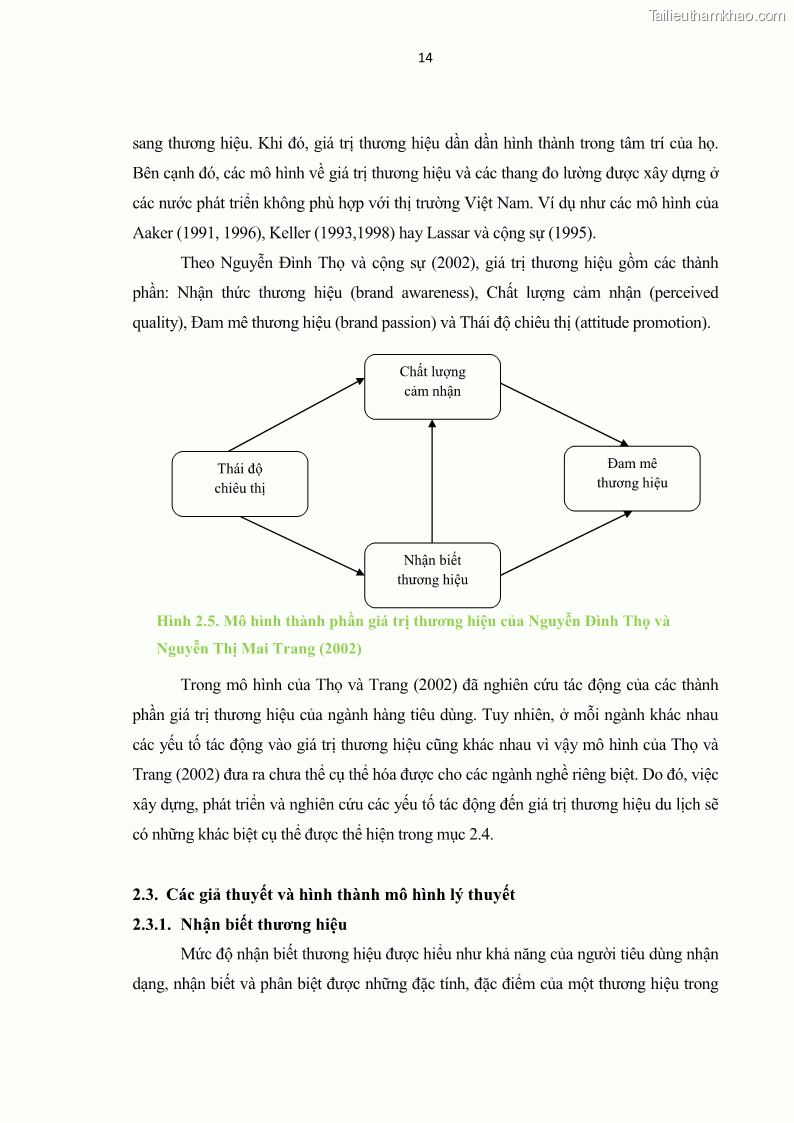 Luận văn thạc sĩ kinh tế Nghiên cứu mối quan hệ các yếu tố cấu thành giá trị thương hiệu du lịch - 2 Trang 22