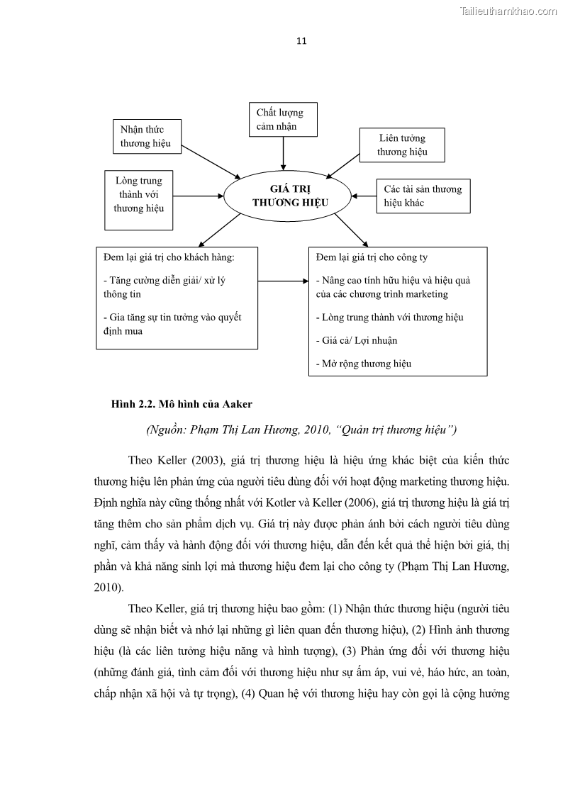 Luận văn thạc sĩ kinh tế Nghiên cứu mối quan hệ các yếu tố cấu thành giá trị thương hiệu du lịch - 2 Trang 19