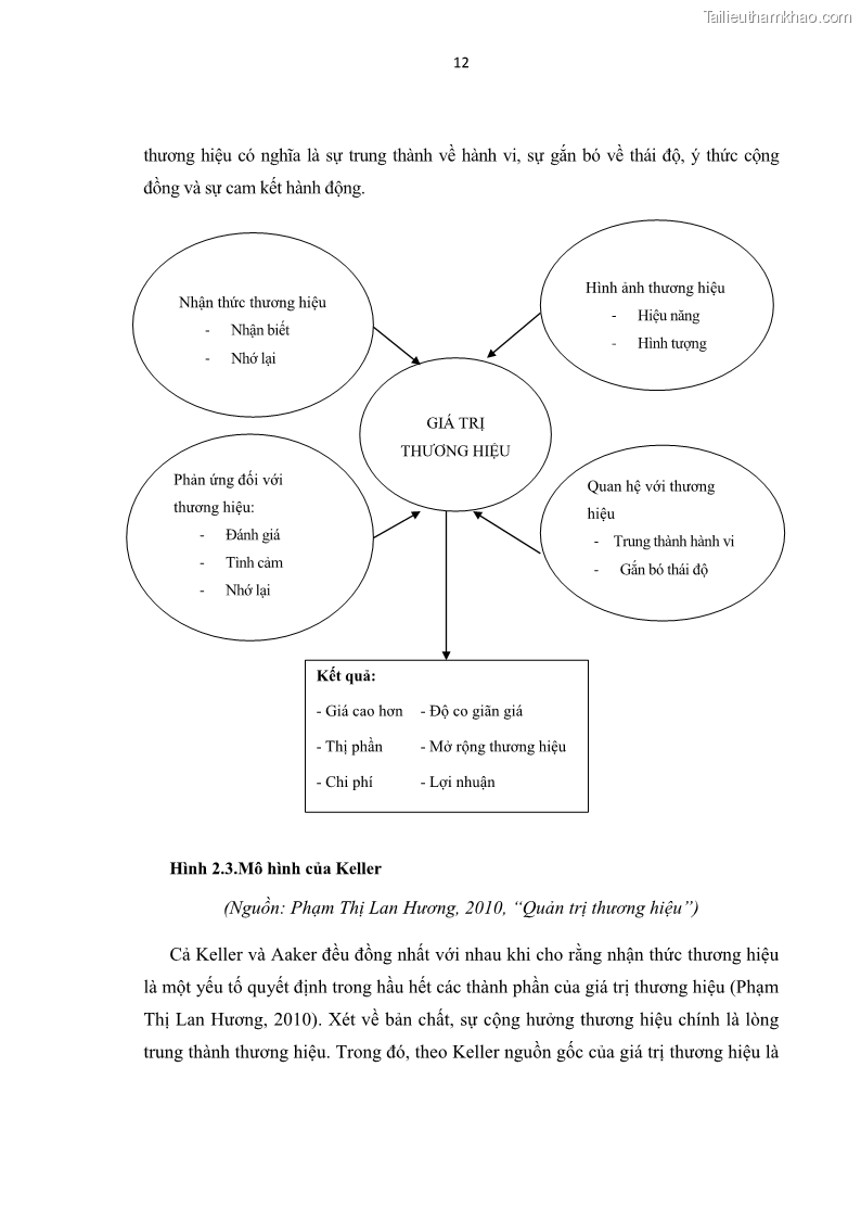 Luận văn thạc sĩ kinh tế Nghiên cứu mối quan hệ các yếu tố cấu thành giá trị thương hiệu du lịch - 2 Trang 20