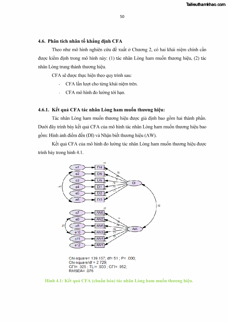 Luận văn thạc sĩ kinh tế Nghiên cứu mối quan hệ các yếu tố cấu thành giá trị thương hiệu du lịch - 5 Trang 58