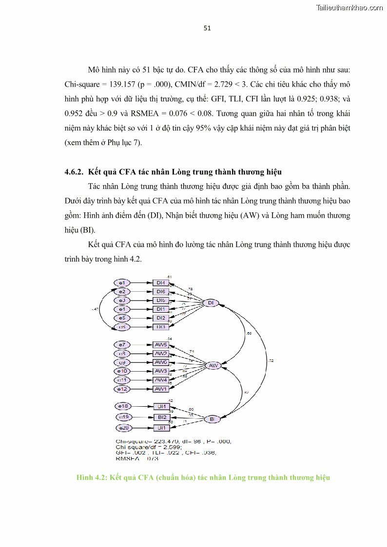 Luận văn thạc sĩ kinh tế Nghiên cứu mối quan hệ các yếu tố cấu thành giá trị thương hiệu du lịch - 5 Trang 59