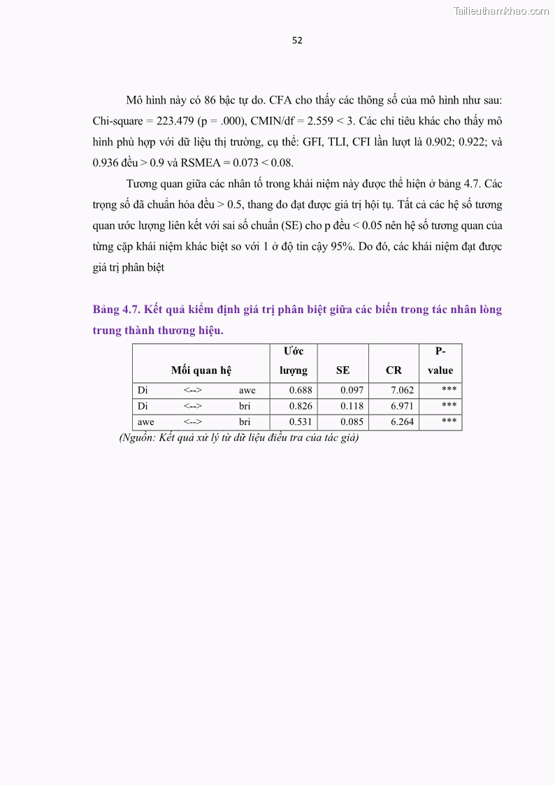 Luận văn thạc sĩ kinh tế Nghiên cứu mối quan hệ các yếu tố cấu thành giá trị thương hiệu du lịch - 5 Trang 60
