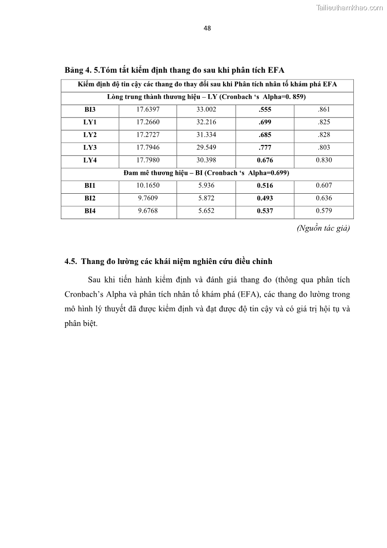 Luận văn thạc sĩ kinh tế Nghiên cứu mối quan hệ các yếu tố cấu thành giá trị thương hiệu du lịch - 5 Trang 56