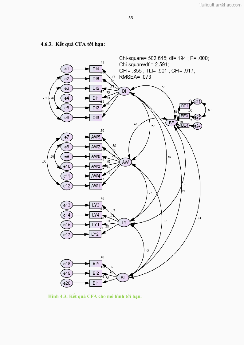 Luận văn thạc sĩ kinh tế Nghiên cứu mối quan hệ các yếu tố cấu thành giá trị thương hiệu du lịch - 6 Trang 61