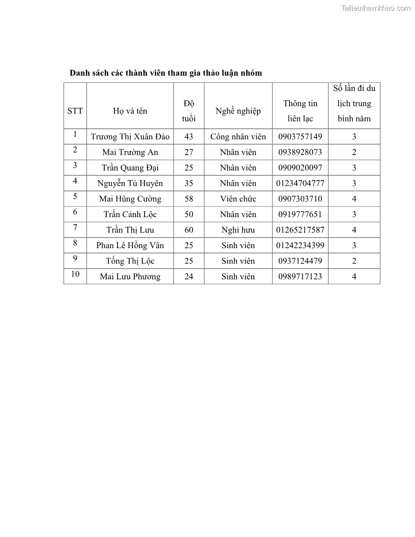 Luận văn thạc sĩ kinh tế Nghiên cứu mối quan hệ các yếu tố cấu thành giá trị thương hiệu du lịch - 7 Trang 84