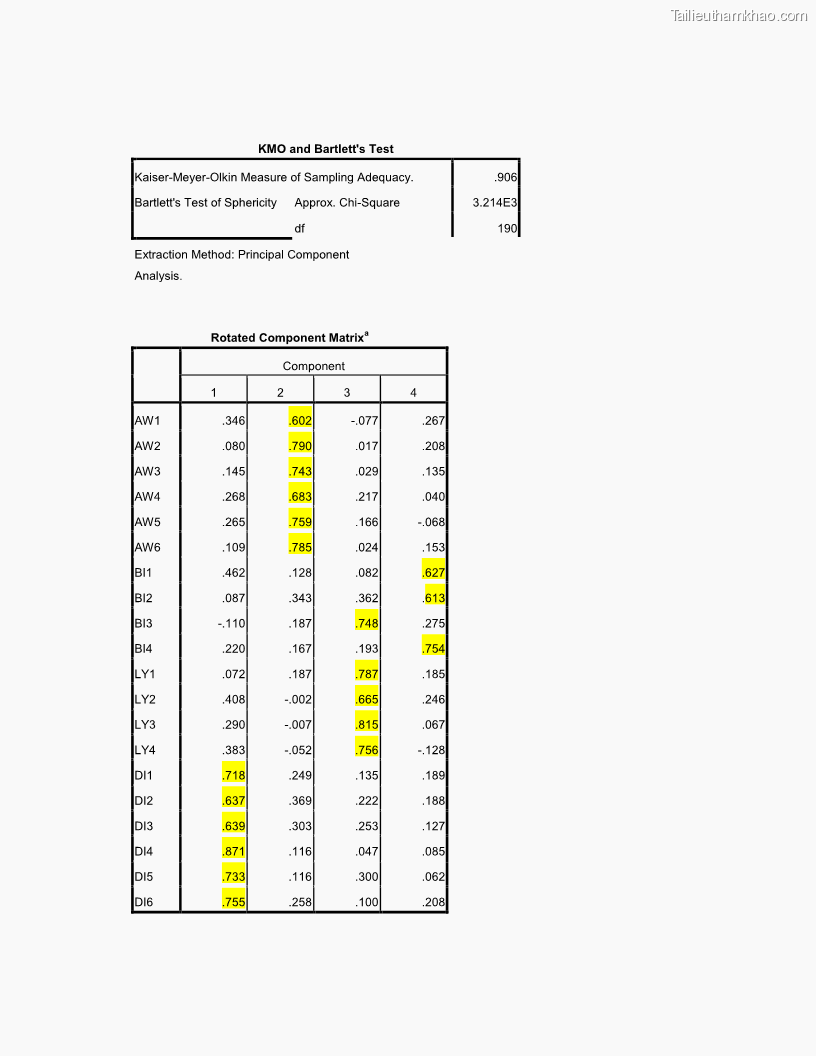 Luận văn thạc sĩ kinh tế Nghiên cứu mối quan hệ các yếu tố cấu thành giá trị thương hiệu du lịch - 8 Trang 94