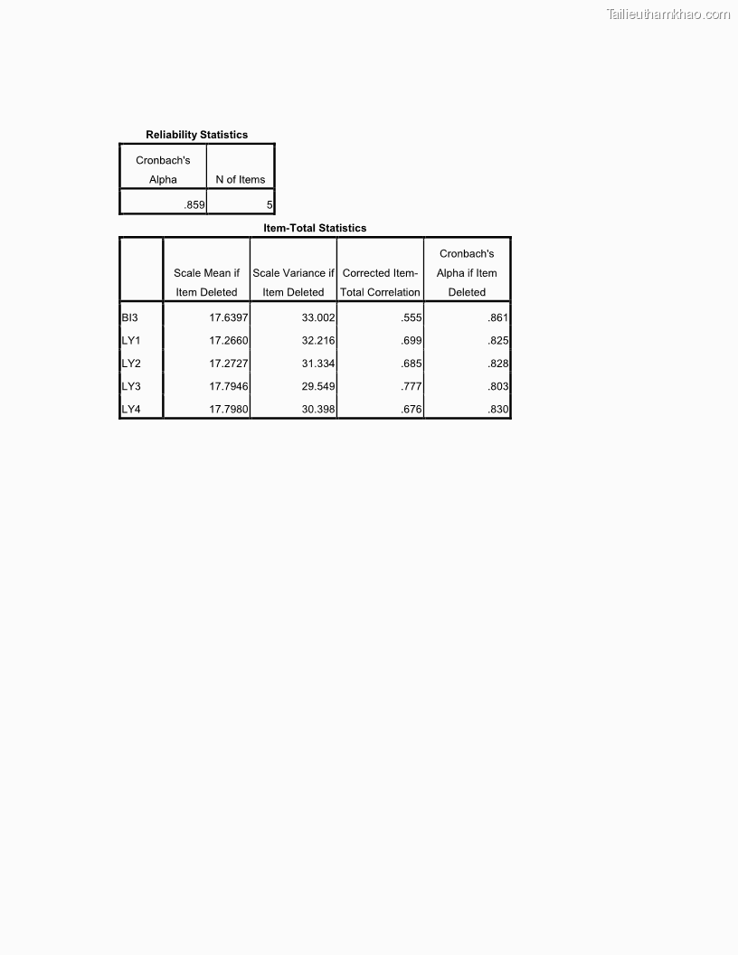 Luận văn thạc sĩ kinh tế Nghiên cứu mối quan hệ các yếu tố cấu thành giá trị thương hiệu du lịch - 8 Trang 96