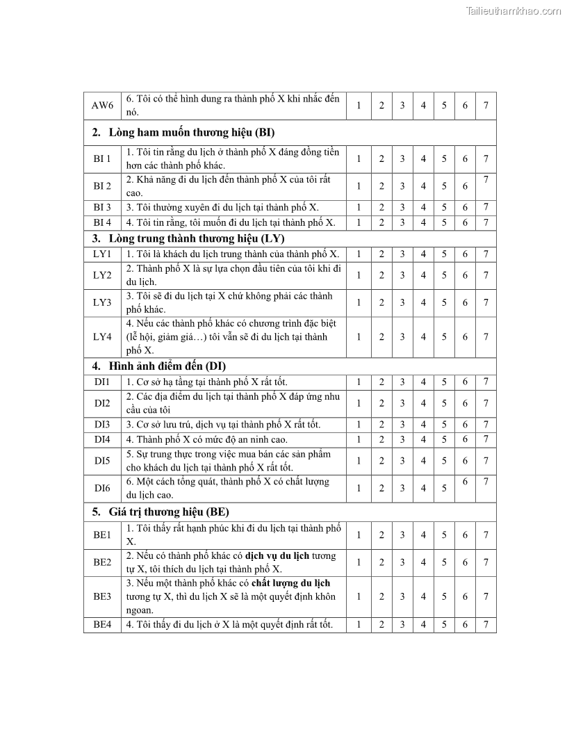 Luận văn thạc sĩ kinh tế Nghiên cứu mối quan hệ các yếu tố cấu thành giá trị thương hiệu du lịch - 8 Trang 86