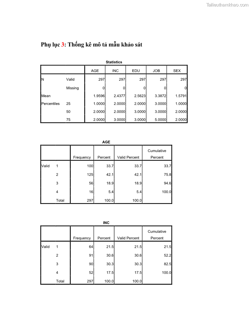 Luận văn thạc sĩ kinh tế Nghiên cứu mối quan hệ các yếu tố cấu thành giá trị thương hiệu du lịch - 8 Trang 88