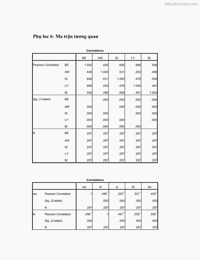 Luận văn thạc sĩ kinh tế Nghiên cứu mối quan hệ các yếu tố cấu thành giá trị thương hiệu du lịch - 9 Trang 97