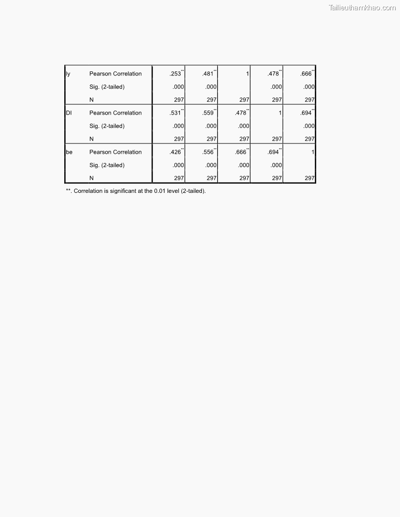 Luận văn thạc sĩ kinh tế Nghiên cứu mối quan hệ các yếu tố cấu thành giá trị thương hiệu du lịch - 9 Trang 98
