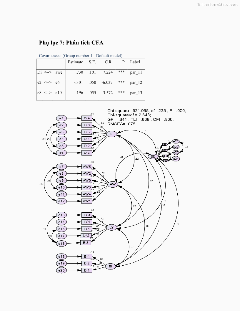 Luận văn thạc sĩ kinh tế Nghiên cứu mối quan hệ các yếu tố cấu thành giá trị thương hiệu du lịch - 9 Trang 99