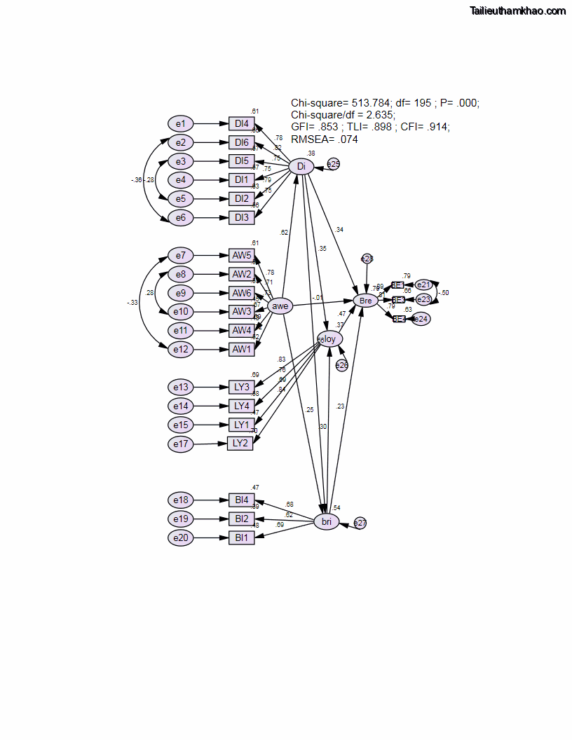 Luận văn thạc sĩ kinh tế Nghiên cứu mối quan hệ các yếu tố cấu thành giá trị thương hiệu du lịch - 9 Trang 101