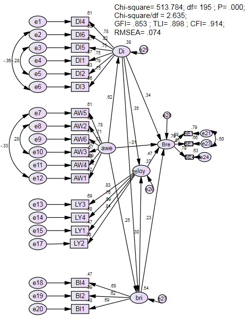 Alpha if Item Deleted BE1 9 7845 6 393 726 756 BE3 10 3064 5 916 645 841 BE4 10 0236 6 131 746 734 2