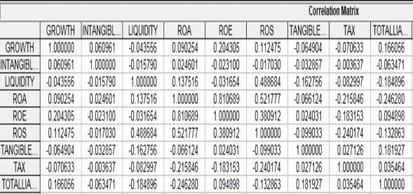 như sau Từ ma trận tương quan mô hình hồi qui ta có hệ số tương quan của các 1