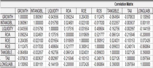 Quan Bảng 2 6 Ma trận tương quan mô hình hồi qui nợ dài hạn trên vốn cổ phần 3