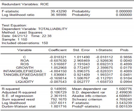 Từ bảng kiểm chứng biến không cần thiết trong mô hình tổng nợ trên vốn cổ 2