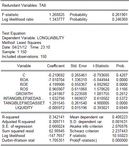 Từ bảng kiểm chứng biến không cần thiết trong mô hình nợ dài hạn trên vốn 2