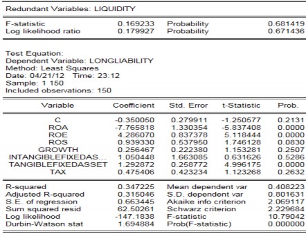 Từ bảng kiểm chứng biến không cần thiết trong mô hình nợ dài hạn trên vốn 3